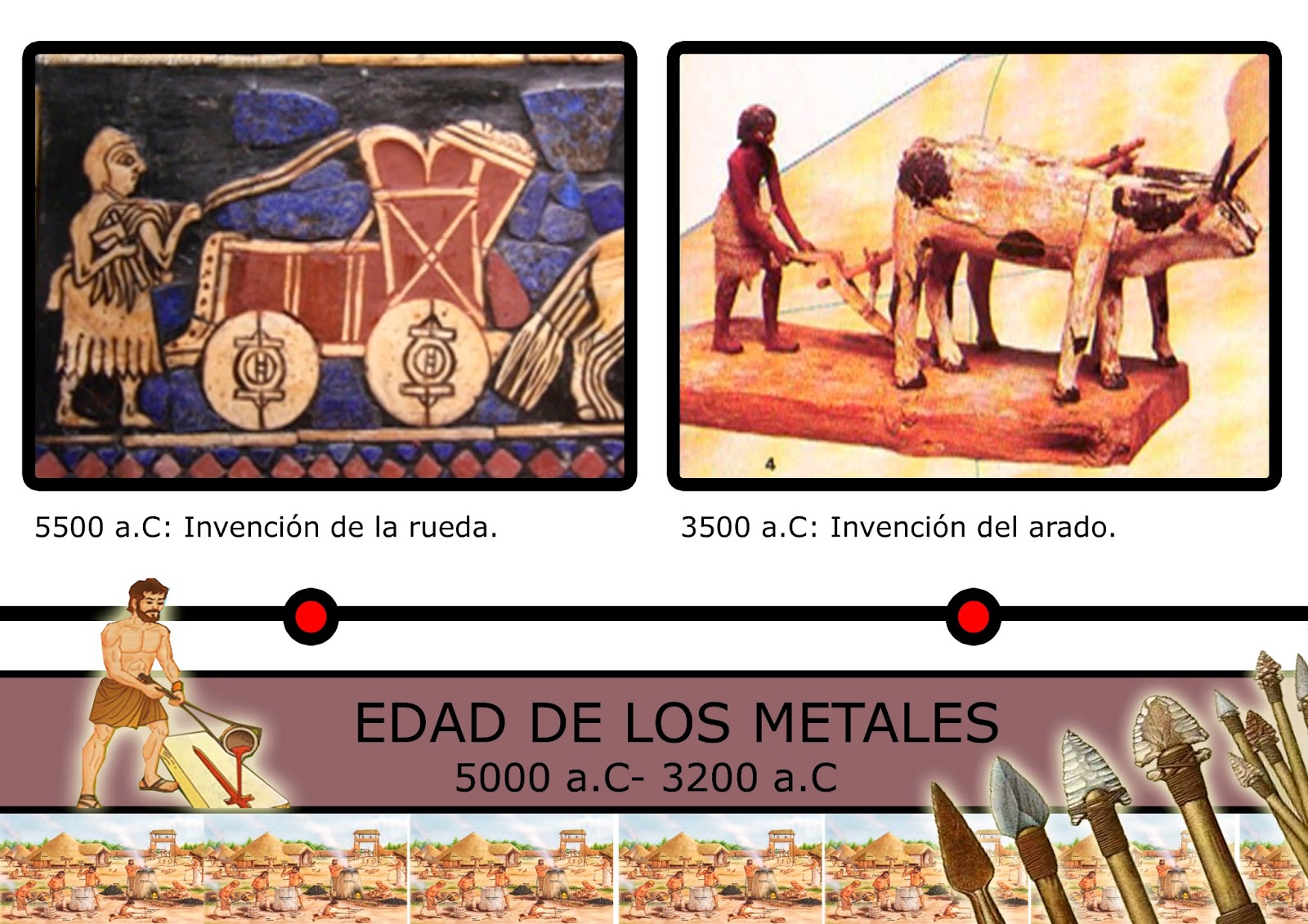 Friso Cronológico de la Historia (5000 a.C hasta la actualidad): Edad de los Metales (5000 a.C ...